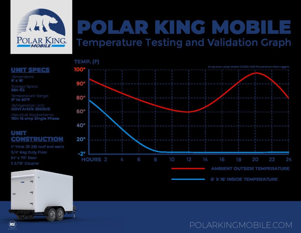 floral refrigerated trailer tips